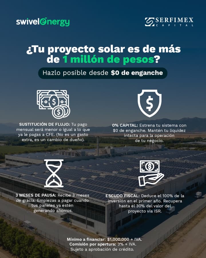 Pieza de campaña de Swivel Energy con SERFIMEX Capital sobre una nave industrial con la cubierta llena de paneles solares. El texto pregunta «¿Tu proyecto solar es de más de 1 millón de pesos? Hazlo posible desde $0 de enganche» y explica cuatro puntos: sustitución de flujo —tu pago mensual será menor o igual a lo que ya le pagas a CFE—, 0% capital, 3 meses de pausa y escudo fiscal con deducción del 100% en el primer año y hasta 30% recuperable vía ISR. Al pie: mínimo a financiar $1,000,000 más IVA, comisión por apertura 3% más IVA, sujeto a aprobación de crédito.
